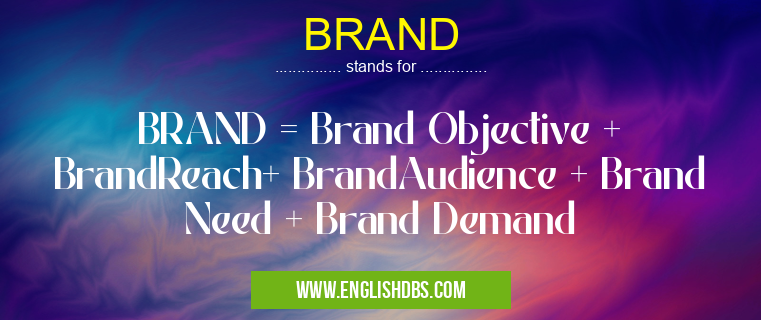 BRAND means BRAND = Brand Objective + BrandReach+ BrandAudience + Brand Need + Brand Demand BRAND