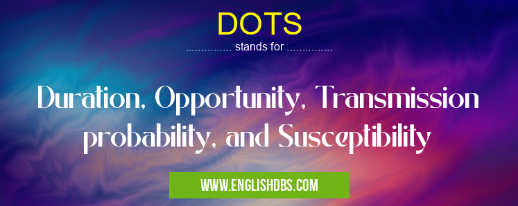 DOTS means Duration, Opportunity, Transmission probability, and Susceptibility DOTS