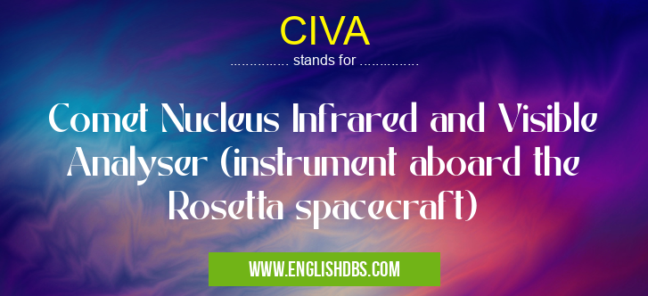 CIVA means Comet Nucleus Infrared and Visible Analyser (instrument aboard the Rosetta spacecraft) CIVA