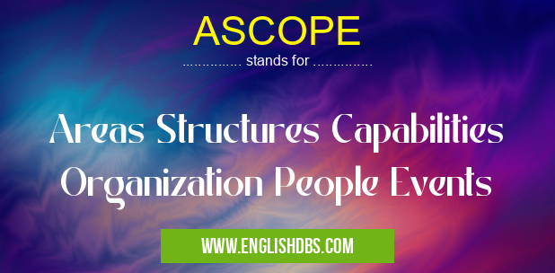 ASCOPE means Areas Structures Capabilities Organization People Events ASCOPE