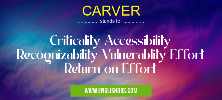 CARVER means Criticality Accessibility Recognizability Vulnerablity Effort Return on Effort CARVER
