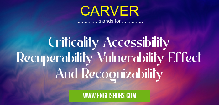 CARVER means Criticality Accessibility Recuperability Vulnerability Effect And Recognizability CARVER