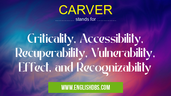 CARVER means Criticality, Accessibility, Recuperability, Vulnerability, Effect, and Recognizability CARVER