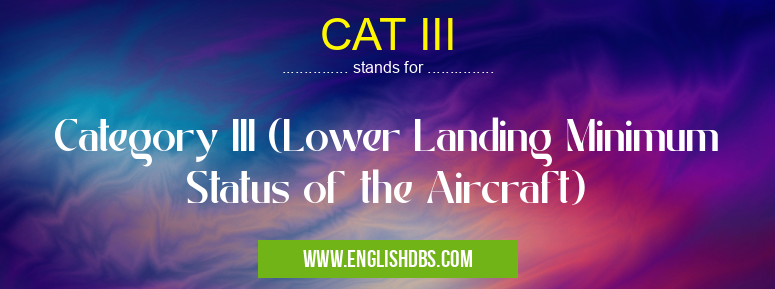 CAT III means Category III (Lower Landing Minimum Status of the Aircraft) CAT III