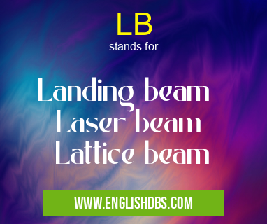 LB means Landing beam
Laser beam
Lattice beam LB