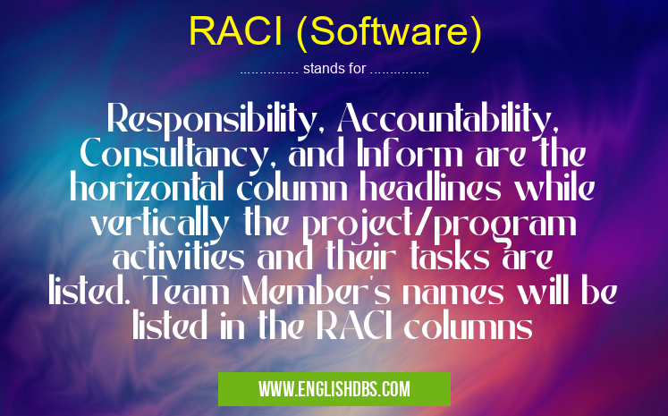 RACI (Software) means Responsibility, Accountability, Consultancy, and Inform are the horizontal column headlines while vertically the project/program activities and their tasks are listed. Team Member's names will be listed in the RACI columns RACI (Software)
