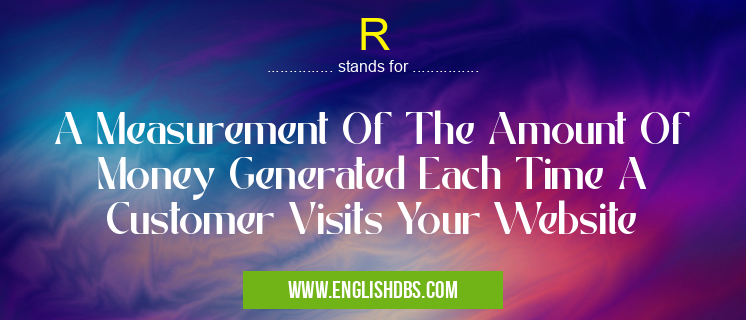 R means A Measurement Of The Amount Of Money Generated Each Time A Customer Visits Your Website R