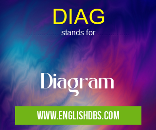 DIAG means Diagram DIAG