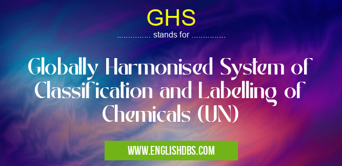 GHS means Globally Harmonised System of Classification and Labelling of Chemicals (UN) GHS