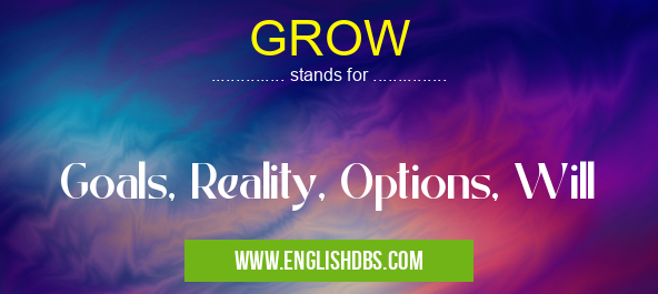 GROW means Goals, Reality, Options, Will GROW