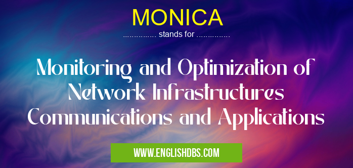 MONICA means Monitoring and Optimization of Network Infrastructures Communications and Applications MONICA