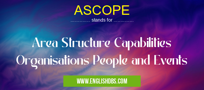 ASCOPE means Area Structure Capabilities Organisations People and Events ASCOPE