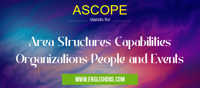 ASCOPE means Area Structures Capabilities Organizations People and Events ASCOPE