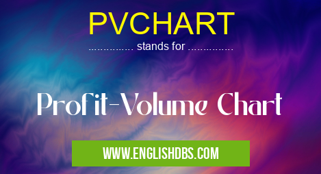 PVCHART means Profit-Volume Chart PVCHART