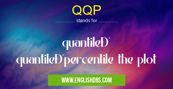 QQP means quantileБ quantileБpercentile the plot QQP