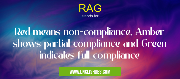 RAG means Red means non-compliance, Amber shows partial compliance and Green indicates full compliance RAG