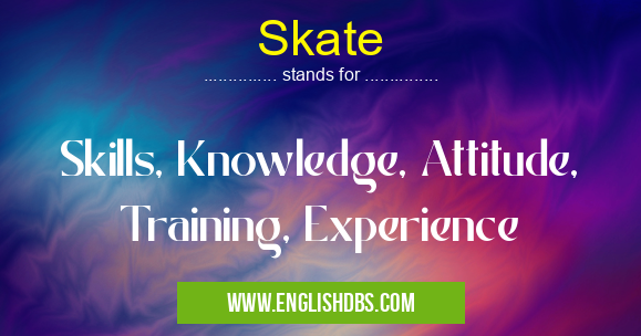 Skate means Skills, Knowledge, Attitude, Training, Experience Skate