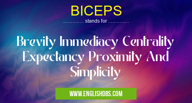 BICEPS means Brevity Immediacy Centrality Expectancy Proximity And Simplicity BICEPS