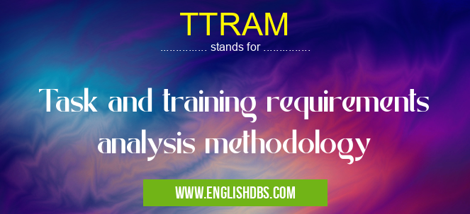 TTRAM means Task and training requirements analysis methodology TTRAM